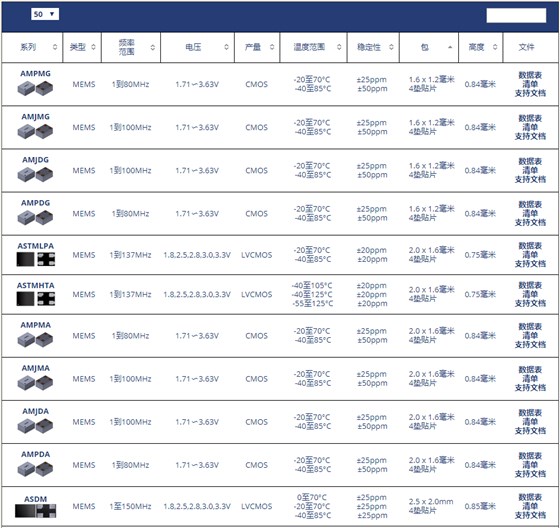 Abracon可编程晶振编码