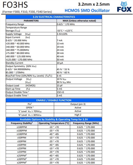 FO3HS，F300,F310,F330,F340系列