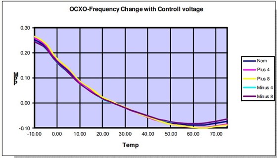 OCXO-