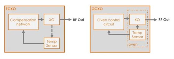 Bliley OCXO-2