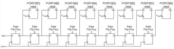 Microchip PIC18-Q71-2