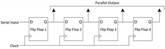 Microchip PIC18-Q71-1