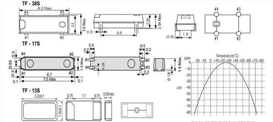 TF-38S 3.2-8.0