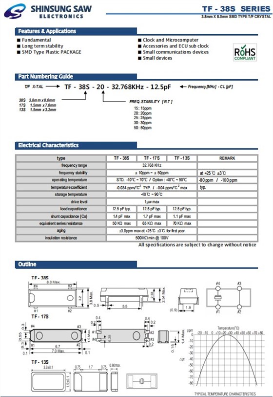 TF-38S TF-17S TF-13S