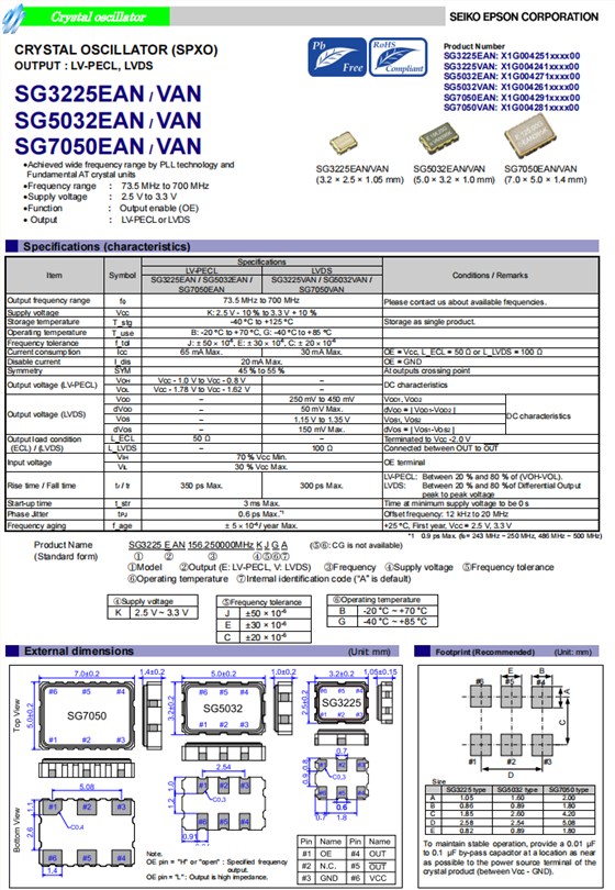 SG3225EAN