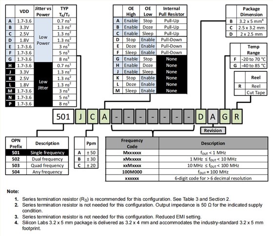 Si501 (2)