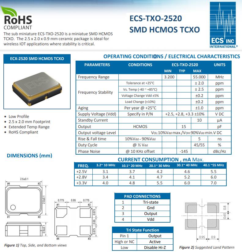 ECS-TXO-2520