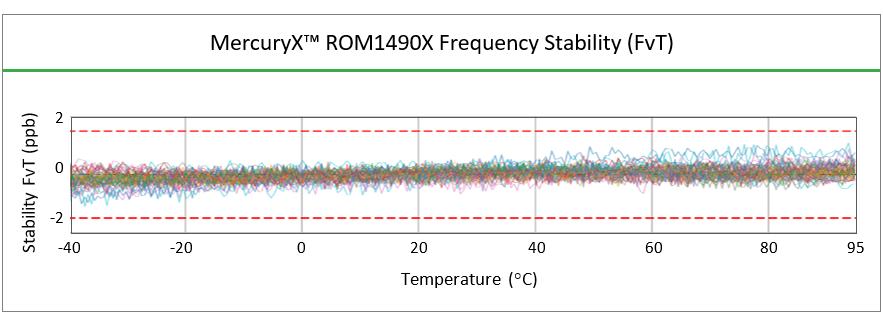 ROM1490X