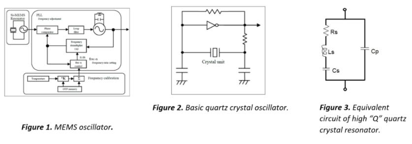 Q-Tech晶体振荡器与MEMS比较及其应用