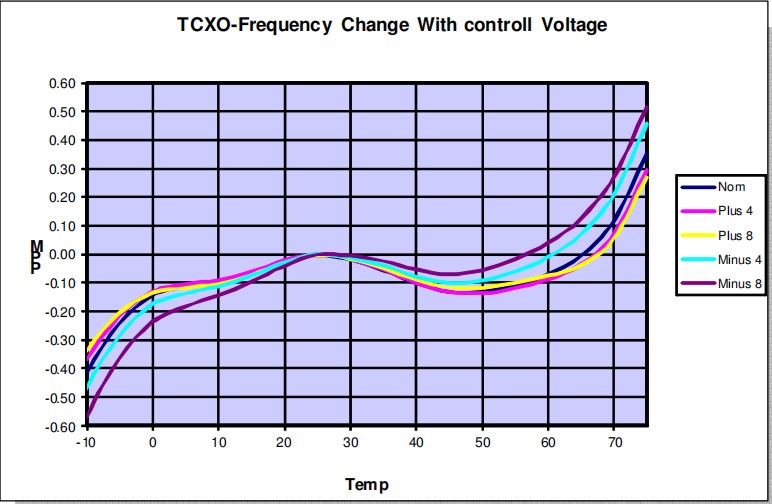 TCXO