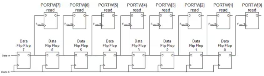 Microchip PIC18-Q71-2