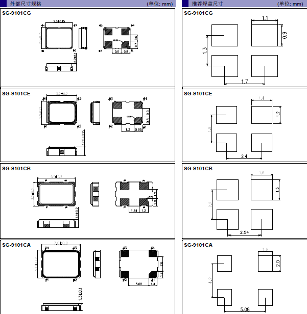 可编程晶体振荡器,超小型2520贴片晶振,SG-9101CG晶振
