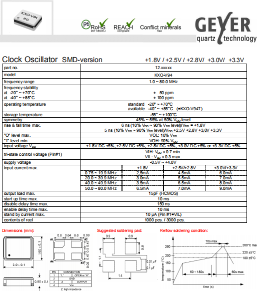 KXO-V94 2016 OSC