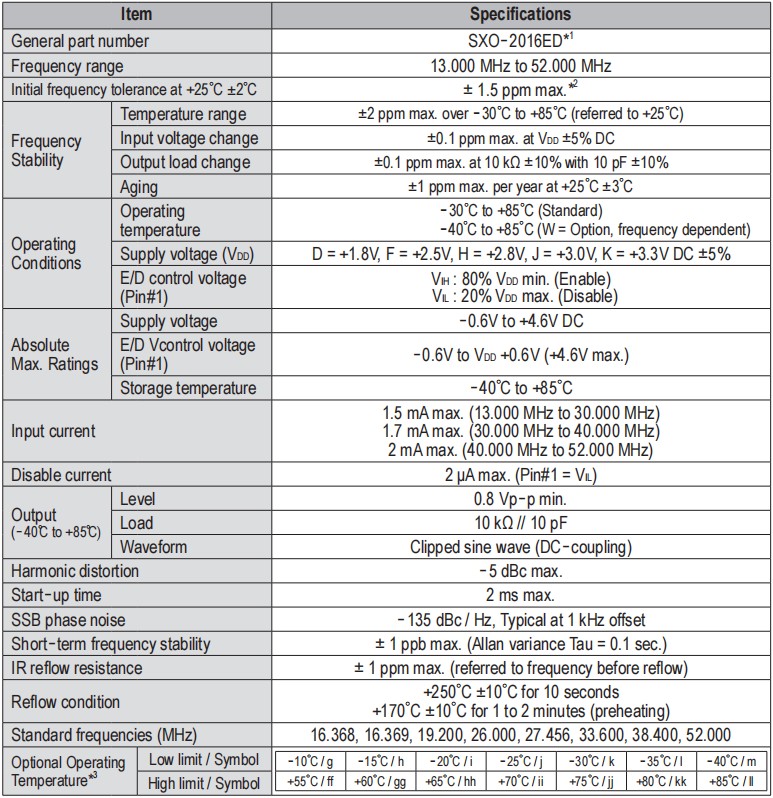 SXO-2016ED -2