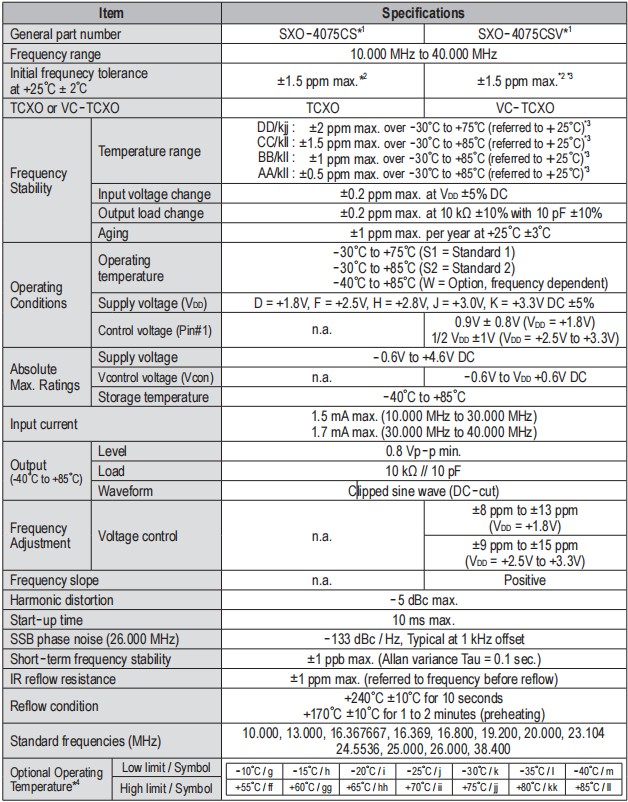 SXO-4075CS -2