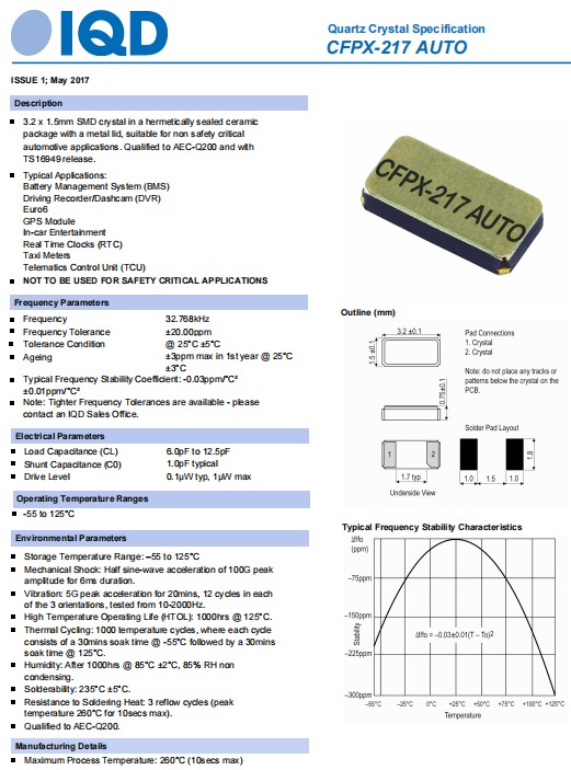 CFPX-217-1